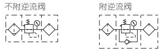 GAC系列三聯(lián)件